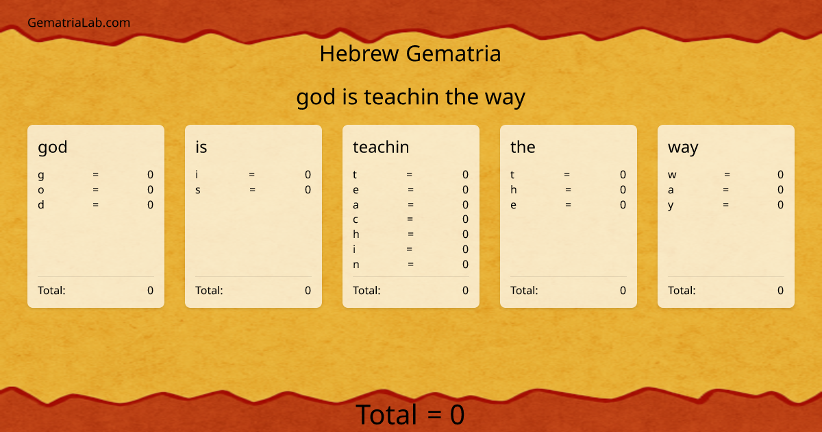 god is teachin the way in hebrew Gematria